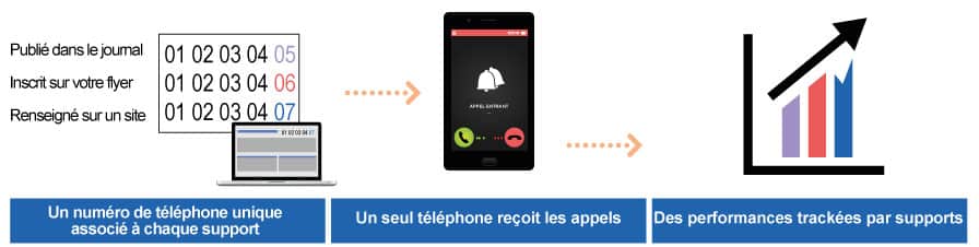 recepteur-unique-call-tracking