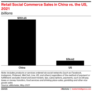 chine vs usa social commerce 2021
