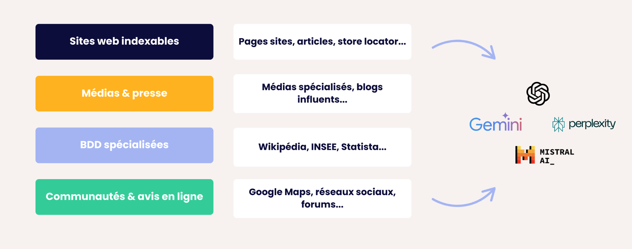 sources IA store locator - GEO