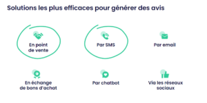 solutions les plus efficaces pour générer des avis