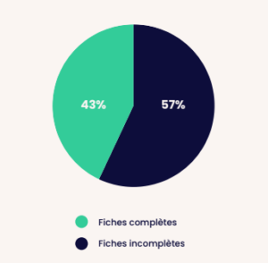 complétion fiches google secteur automobile - concessions