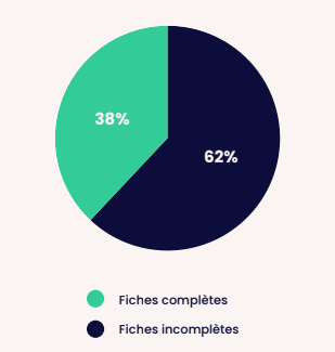 fiches du secteur de l'immobilier