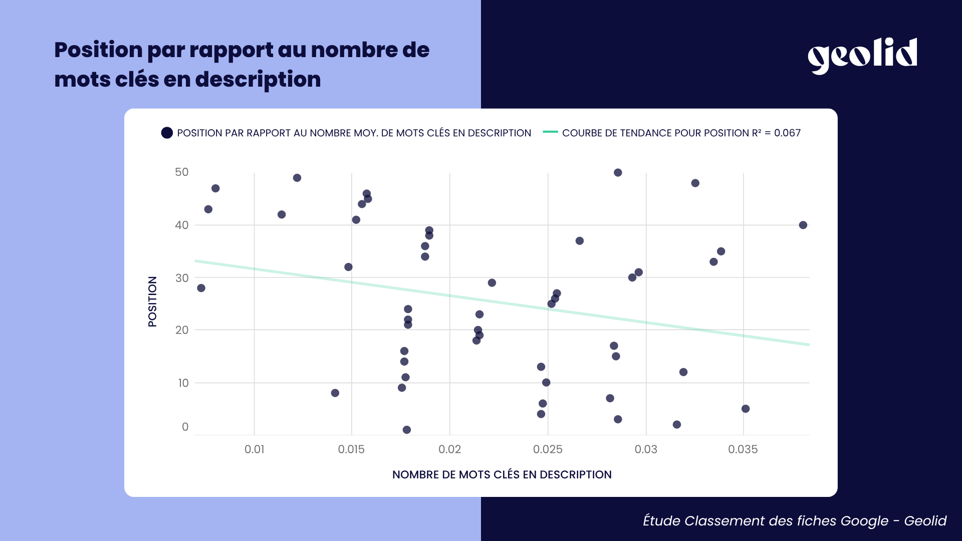 Position par rapport au nombre de mots clés en description