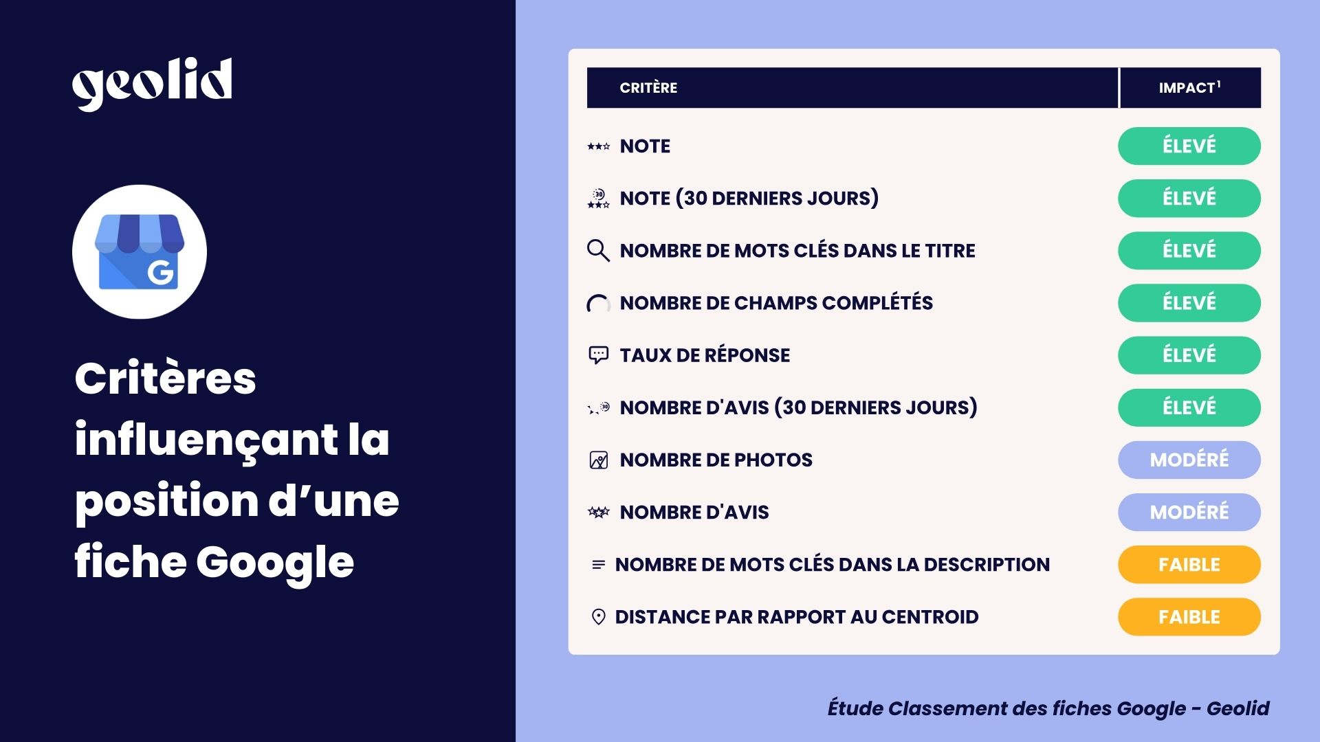 ritères influençant la position d'une fiche Google
