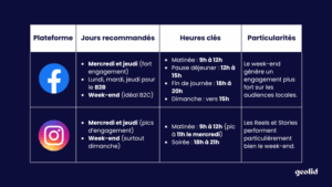 Les meilleurs moments pour publier sur Facebook et Instagram