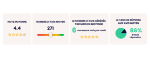 Étude Geolid sur les performances des services automobiles sur Google Business Profile : avis clients, visibilité locale et optimisation des fiches Google