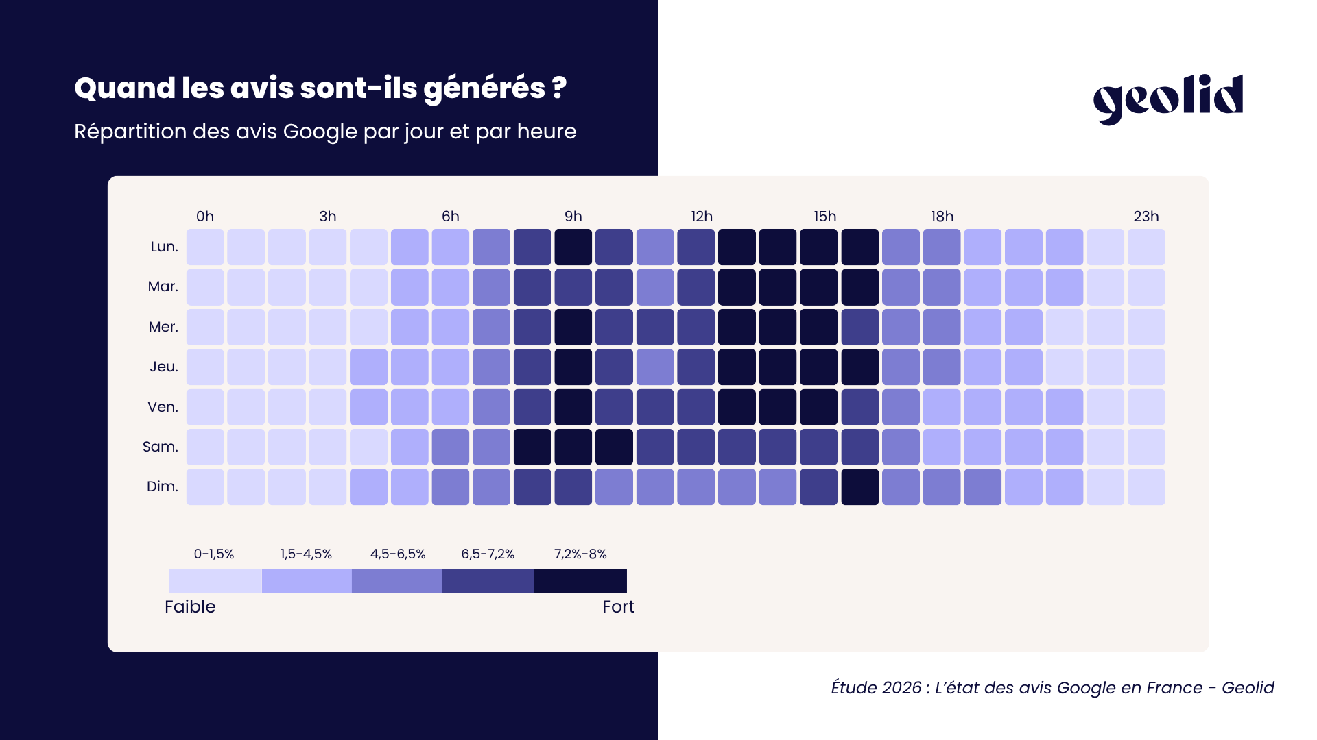 quand les avis google sont-ils generes