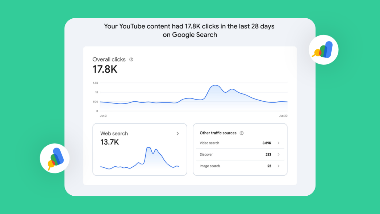 Suivi des performances des contenus sociaux dans Google Search Console