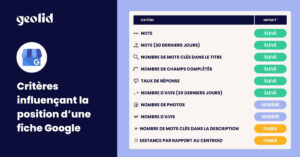 Critères influençant la position d'une fiche google