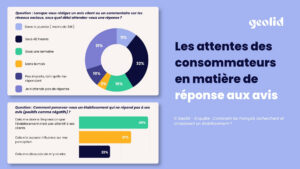 Les attentes des consommateurs en matière de réponse aux avis
